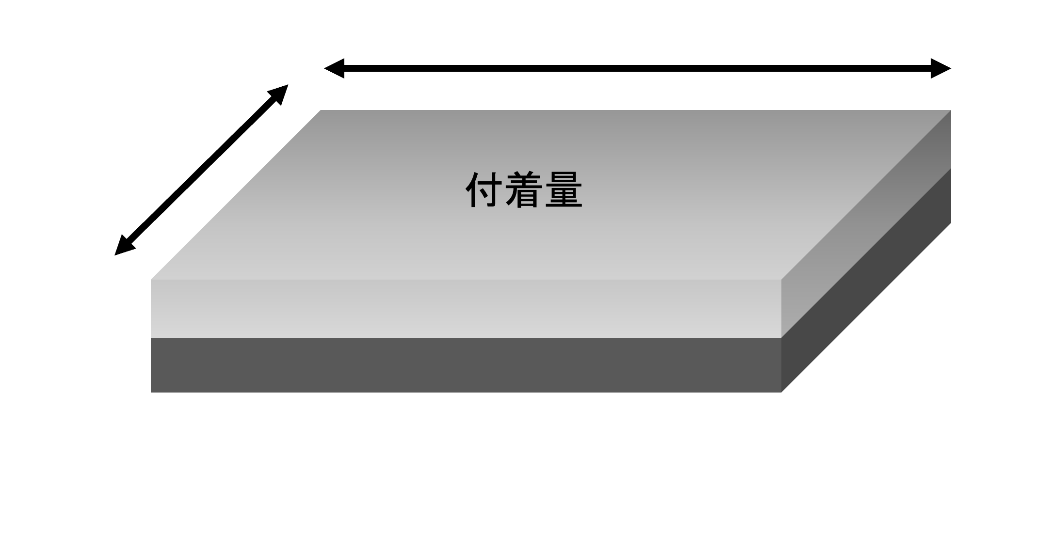 付着量